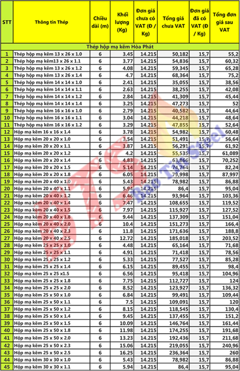 Giá Sắt Hộp Mạ Kẽm 40x80 Hòa Phát 2023 - Cập Nhật Mới Nhất, Ứng Dụng và Mẹo Mua Hàng Thông Minh